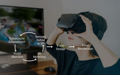 Virtual Reality Changing the Landscape Architecture Design Process